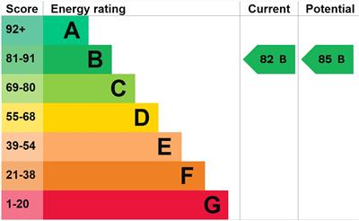 EPC graph 40 norfolk rd.jpg